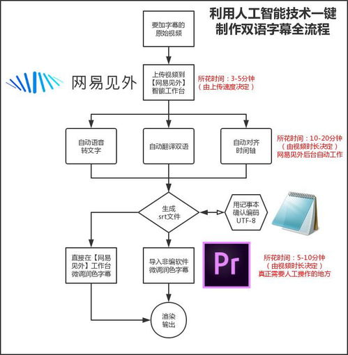 后期干貨 | 利用人工智能技術一鍵制作雙語字幕全流程教程與非常規水源利用技術研發